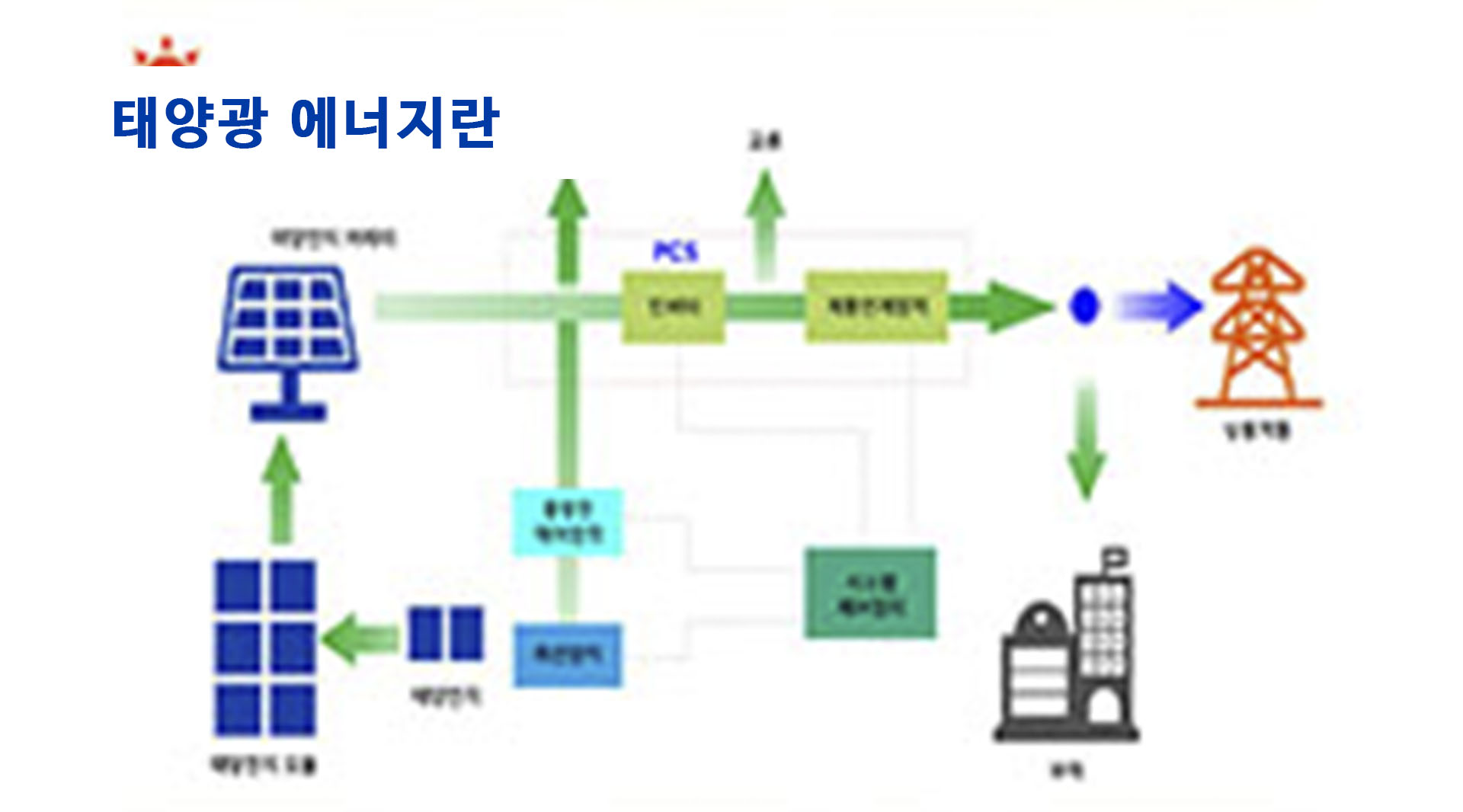 태양광 에너지란